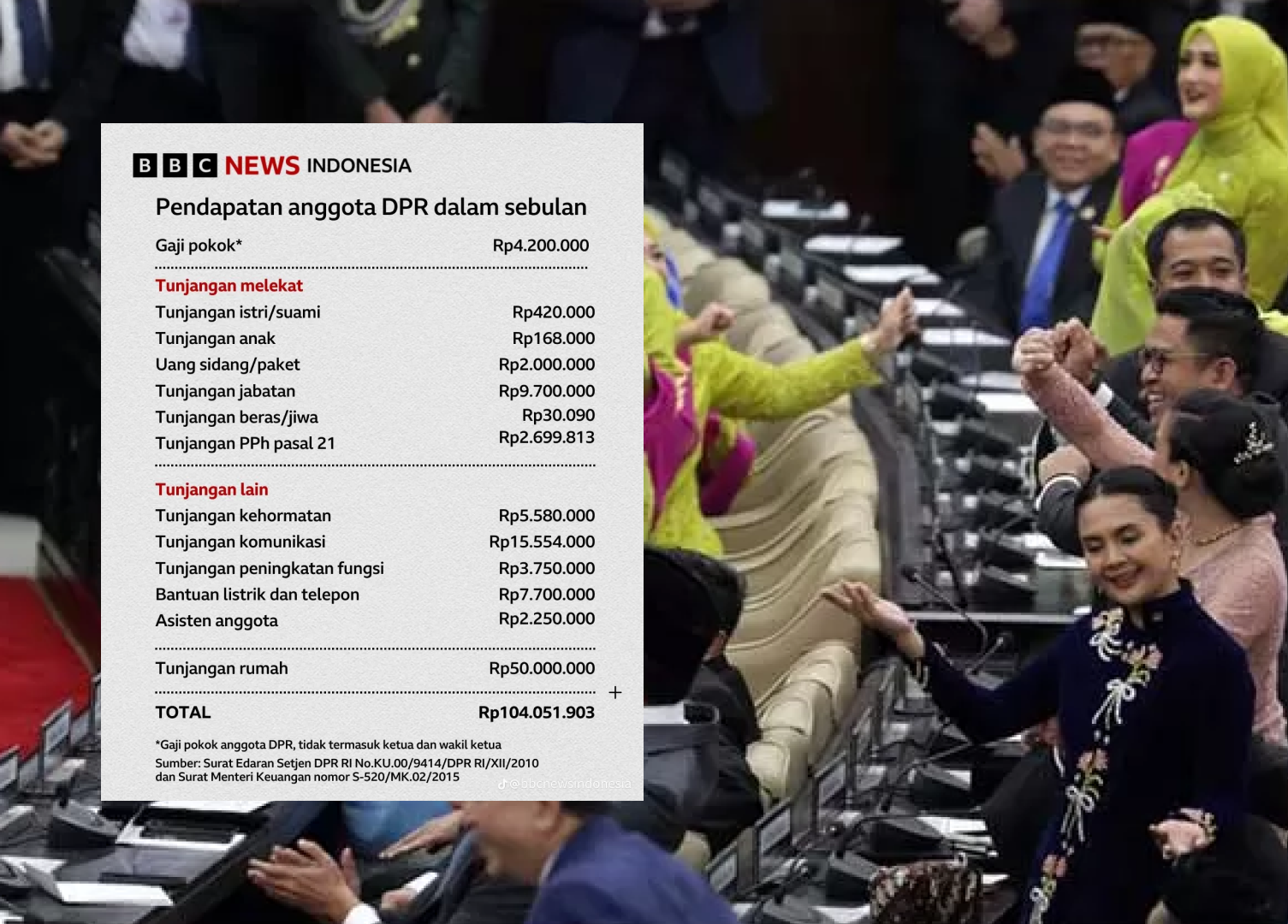 tunjangan DPR