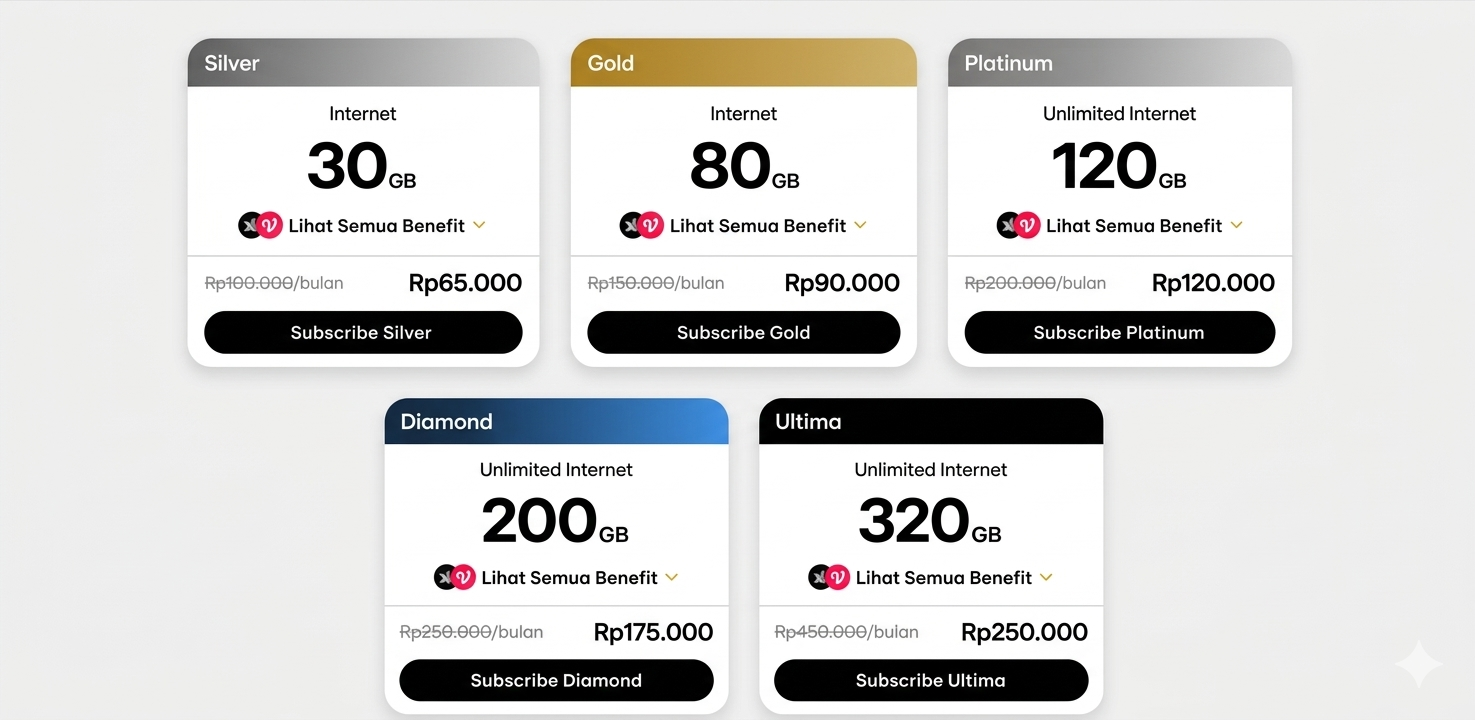 kuota XL PRIORITAS, paket internet XL terbaru, paket Silver Ultima, kuota eSIM XL, roaming instan.