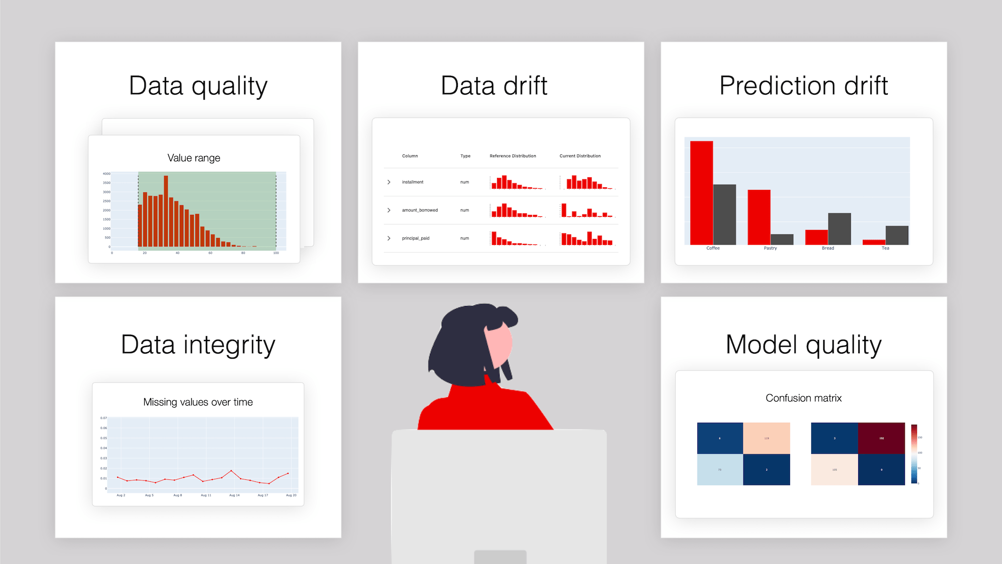 Model Monitoring Sagara