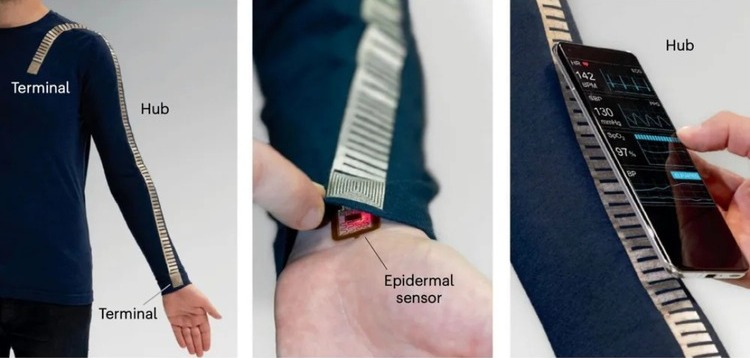 Pakaian Pintar Tanpa Baterai