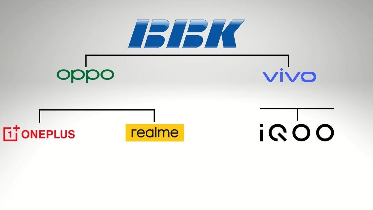 oppo