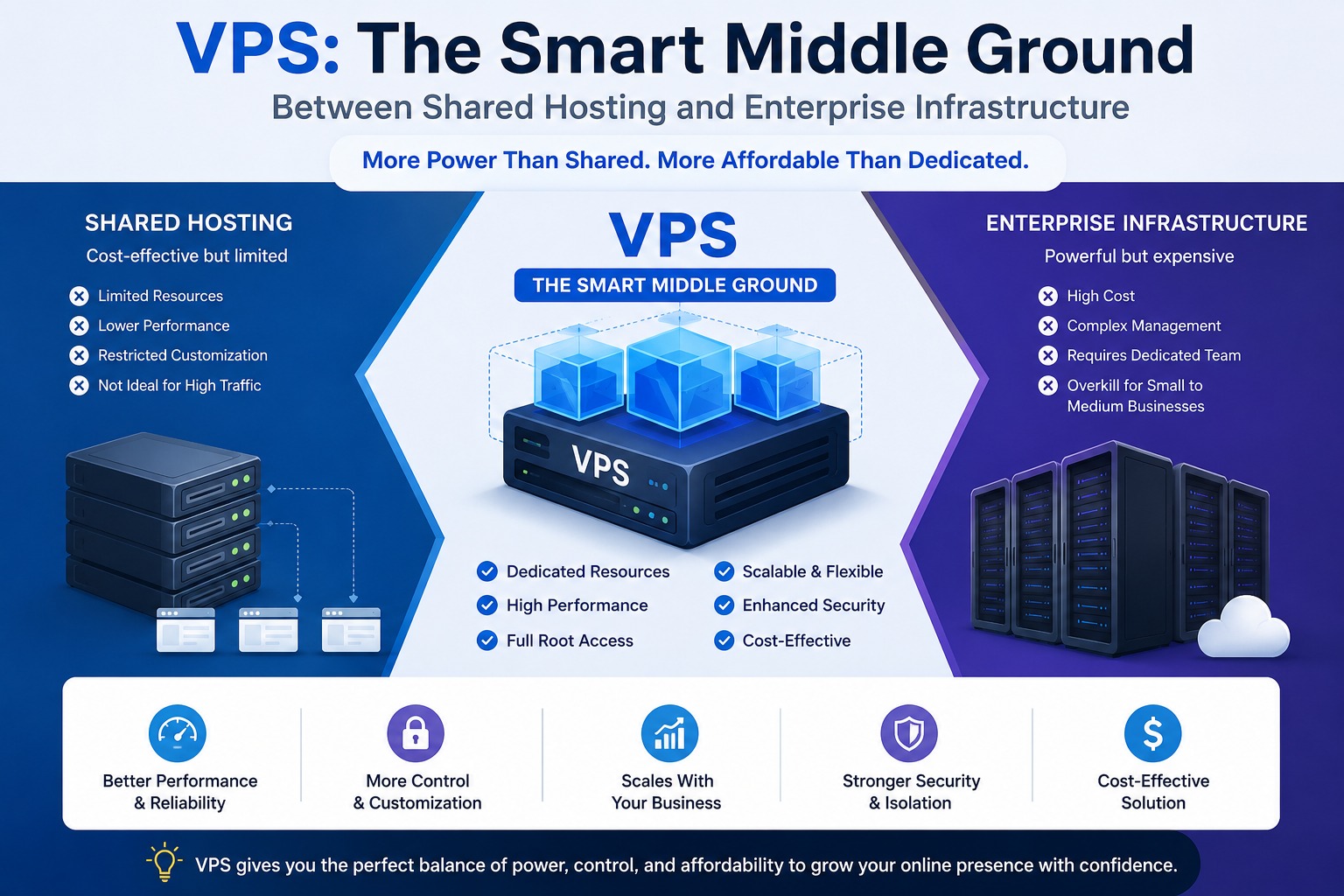 vps